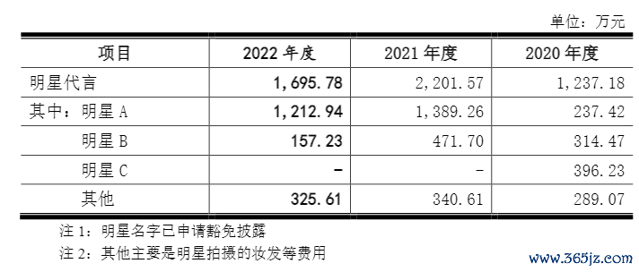 （起原：创业板问询函修起公告）